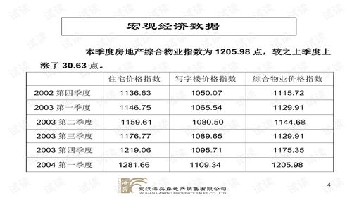 武汉中医教工宿舍项目可行性报告 精品创业书模板.ppt