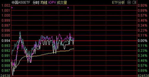 买股票应该占存款比例的多少