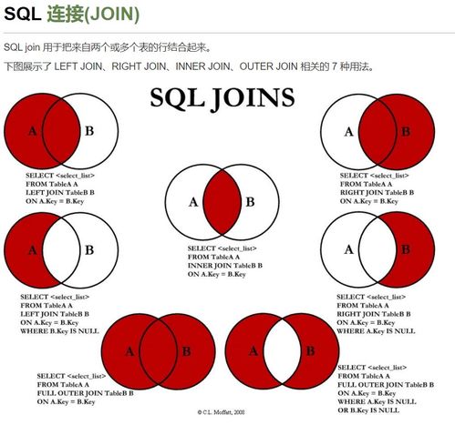 SQL 入门篇 刷题记录及总结