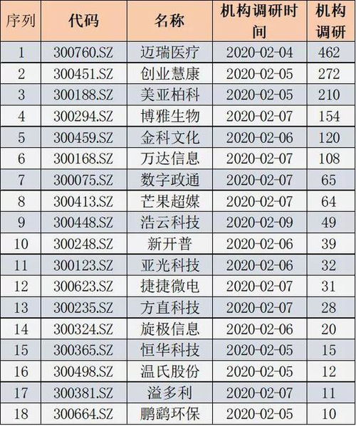 创业板金融科技股票,市场表现稳步上涨