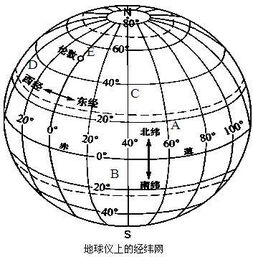 地理坐标的格式是... 是先写经度还是先写纬度 