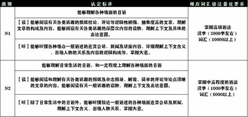 日语过n2要学多久,请问下日语过N2一般业余学的 到底要多久啊