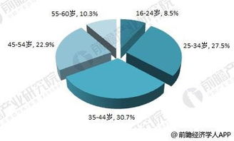 为什么同一行业差距那么大