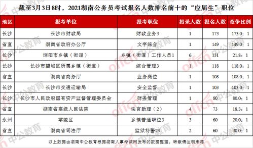 湖南省公务员考试时间表2023年