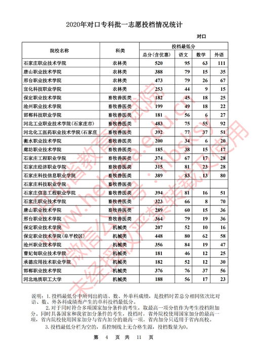 2020专科提前批有哪些学校,提前批的专科院校有哪些(图2)