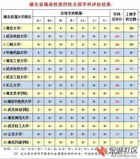 湖北师范好还是二师好，湖北师范大学录取分数线2021