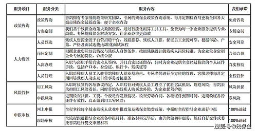 龙币二次预约北京,介绍。 龙币二次预约北京,介绍。 融资