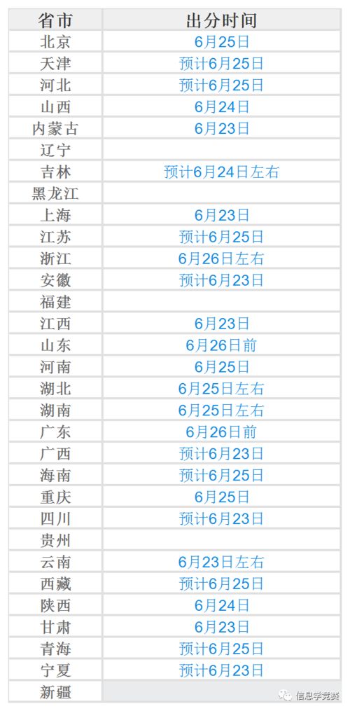 2021云南高考成绩查询入口,今年云南成人高考怎么查成绩？(图2)