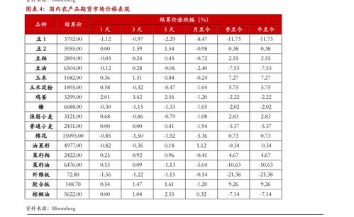 基金怎么买入又不涨跌,选择合适的基金,避免市场波动?