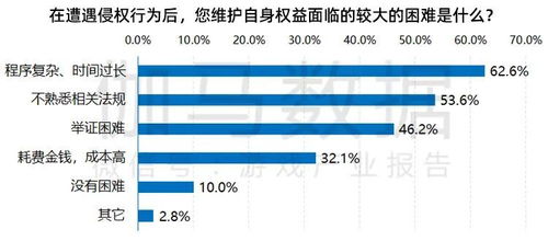 采矿和地方腐败 非洲的证据