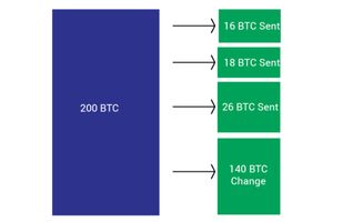 api接口 比特币,现在的区块链API工具项目在BTC、ETH和EOS公链上有哪些类型的API接口？