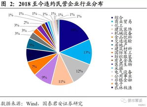 公司多元化经营的利弊