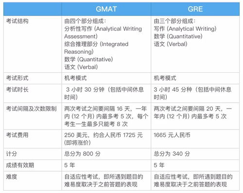 gmat考试指南在哪里办,想知道GMAT的报考流程，考试时的注意事项啊这些，越详细越好？