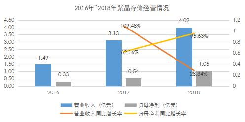 存储巨头提高闪存晶圆价格，闪存客户接受35%涨幅