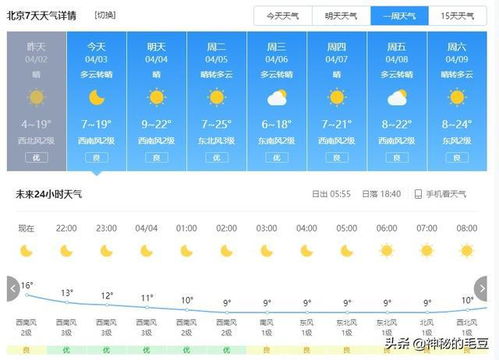 4月份北京气温,北京四月的天气情况