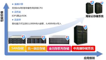 云平台和存储服务器,云平台基本概念