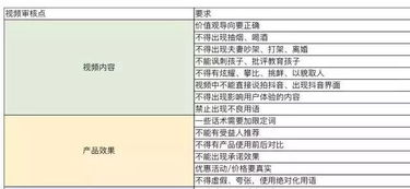 100万烧出来的dou 投放经验告诉你,抖音dou 怎么投放效果好