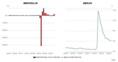 期货操作中怎么计算收益率