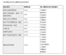 2016年北京高考报名流程 