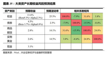 beta收益和alpha收益是什么意思？一般用于投资领域