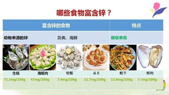 孩子缺铁缺锌,怎么通过食补 