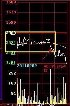 请问那位朋友知道标准箱体的规律是什么，谢谢