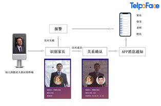 房企ai人脸系统(房企ai人脸系统怎么用)