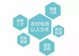 乡村智慧化农产品电子商务平台构建(图7)