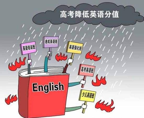 高考英语分数怎么计算 