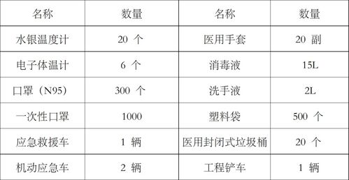 工地开复工疫情防控应急预案范本 直接拿来就能用