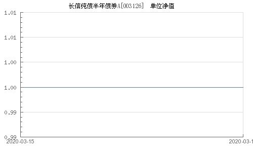 新人求解答，300088 长信科技，这支股票后市怎么操作？