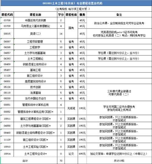 土木工程专业本科自考：开启职业发展新篇章 