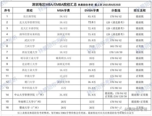 浙江大学emba项目？emba学费一览表2021