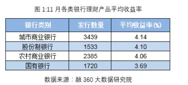 银行长期理财产品有哪些