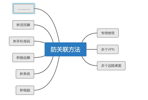 云服务器运行多亚马逊账号,如何防止亚马逊账号关联