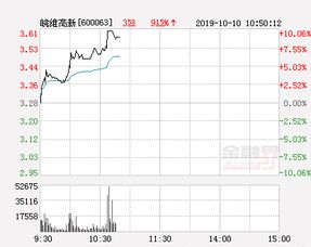 快讯 皖维高新涨停 报于3.61元