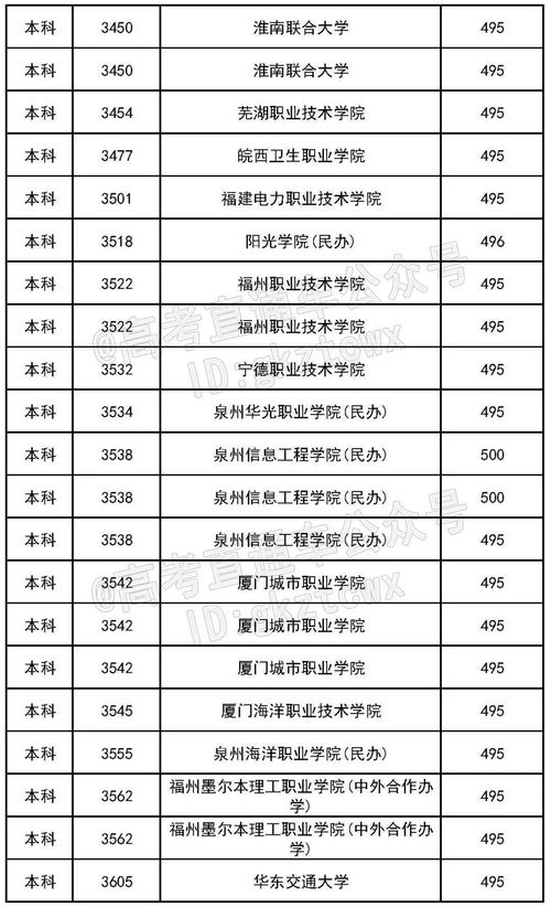 300多分公办本科大学(图2)