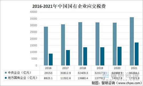 企业经营情况分析都包括哪些方面？