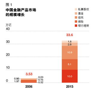 目前除了股票投资外，还有什么比较理想的投资