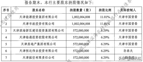 谁知道股本金和资本金 有什么不同啊？？？