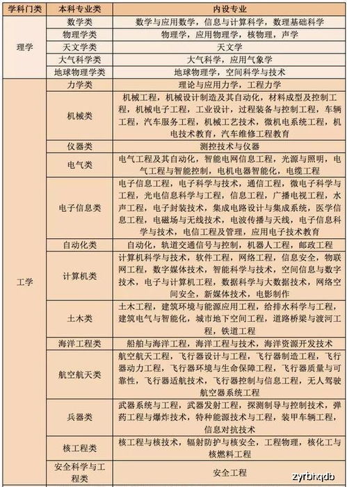 物理生物地理组合和物理生物政治组合,你建议选择哪个组合