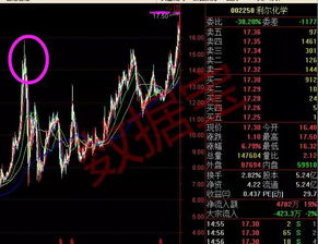 请教股票方面的专家，伟星新材上市了么?现在怎样？