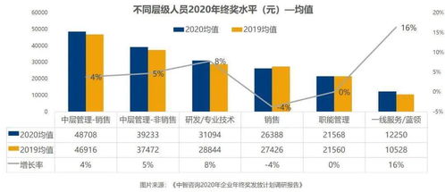 铁路职工年终奖发放为什么差异很大呢