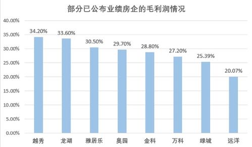 李光购买了25000元某公司5年期的债券，5年后得到本利和为40000元，问这种债券的年利率是多少