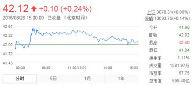 截止到2022年8月26日上海深圳低于5元股票