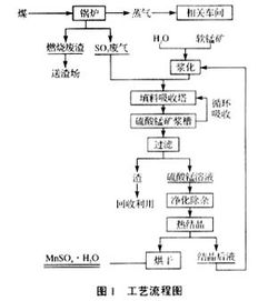 综述湿法脱硫工艺