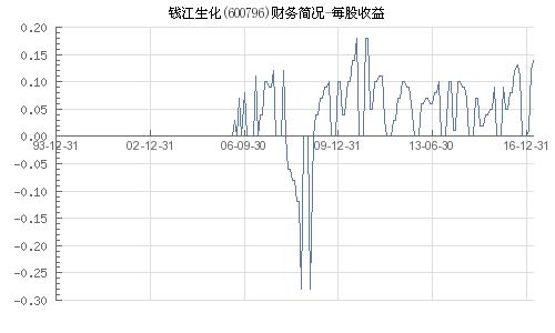 钱江生化股票