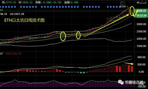 以太币涨跌受什么影响,以太坊的涨跌是由什么决定的