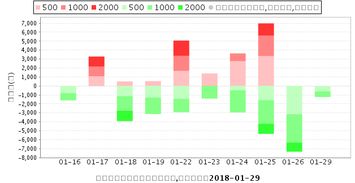 温州宏丰300283，股权登记5月21日，派息5月22日，10派8元，那我21号买进，22号是不是可以得到钱进账了？