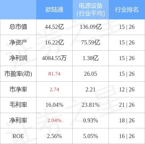  欧陆通股吧股吧最新消息 天富资讯